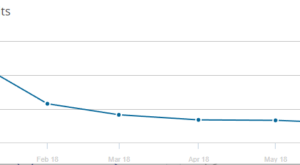 similarweb