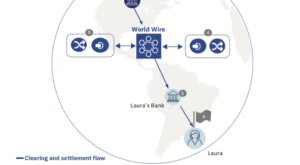 sistema de pagamentos IBM com blockchain