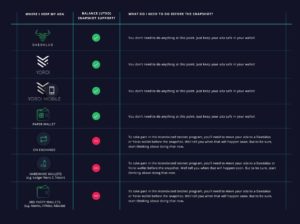 shelley aproved wallet for insentivised testnet